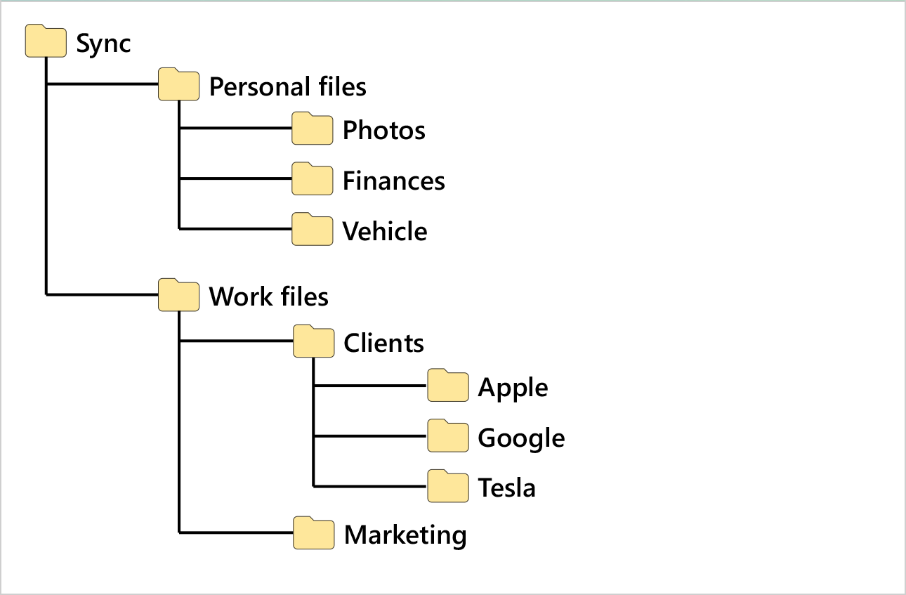 file-organization-tree